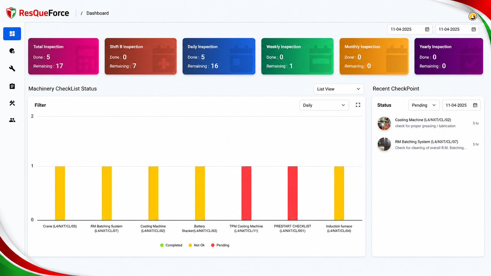 Digital Checksheet dashboard